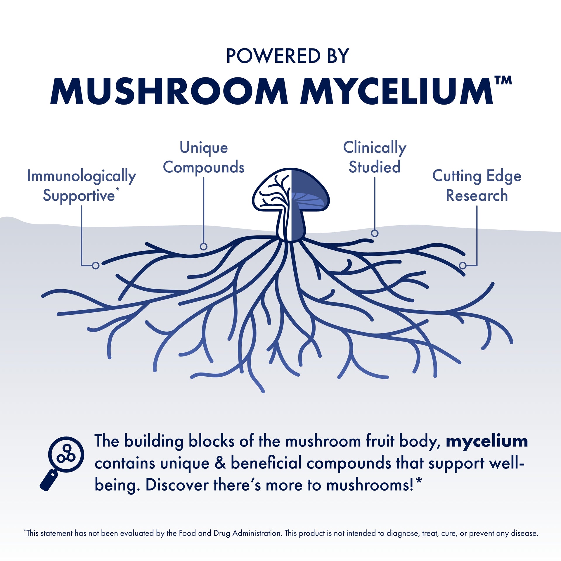 Host Defense® Immune Gummies - Strawberry, Powered by Mushroom Mycelium.