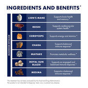 Host Defense® Immune Gummies - Strawberry, Ingredients and Benefits.