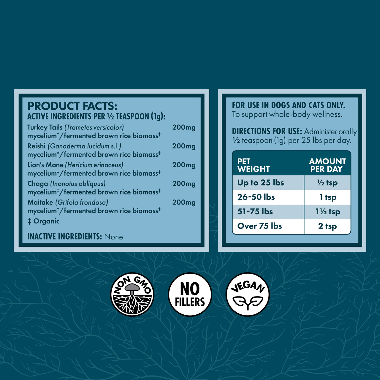 Product facts and directions panel for a pet supplement on a dark teal background, with product details, dosage instructions by pet weight, and icons for non-GMO, no fillers, and vegan.