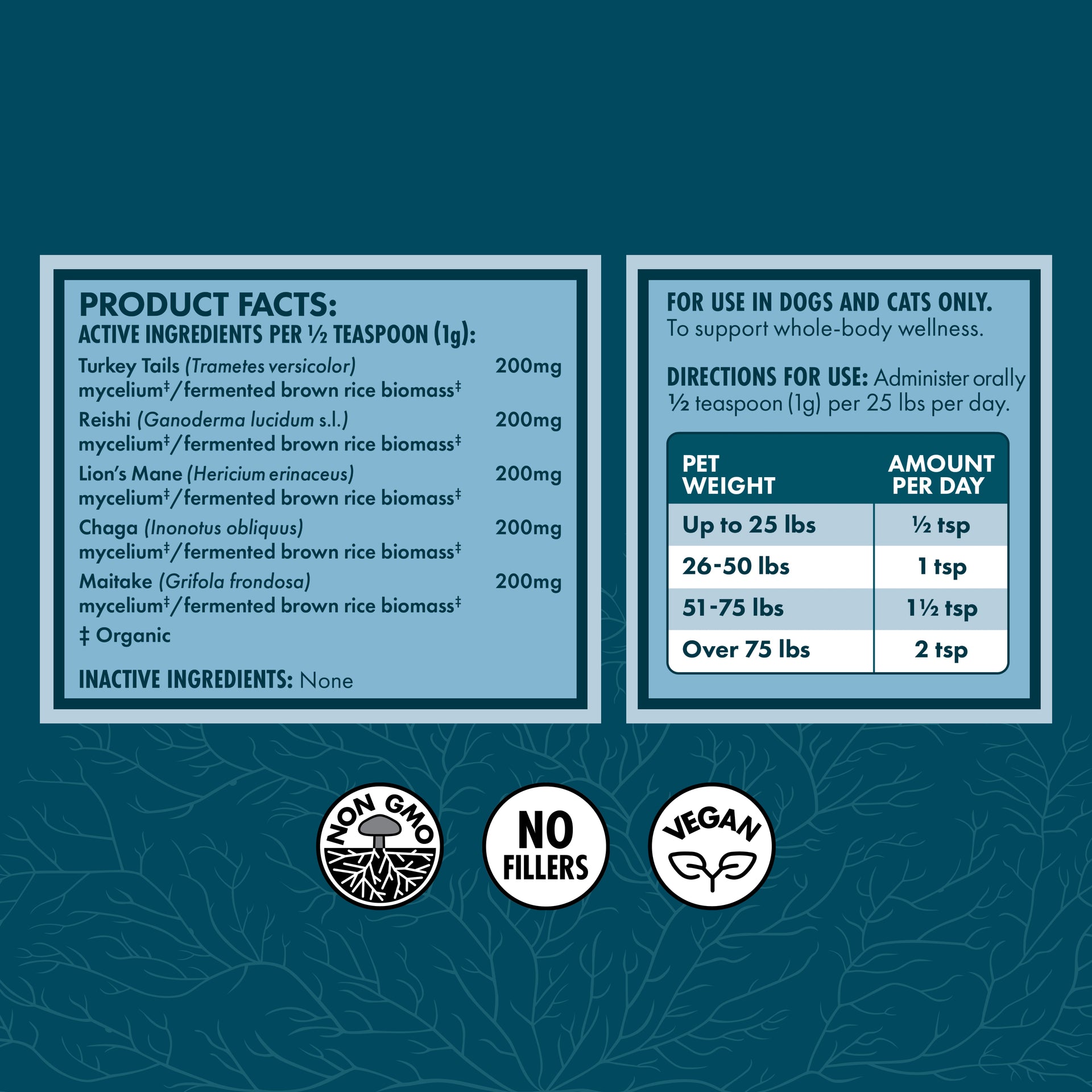 Product facts and directions panel for a pet supplement on a dark teal background, with product details, dosage instructions by pet weight, and icons for non-GMO, no fillers, and vegan.